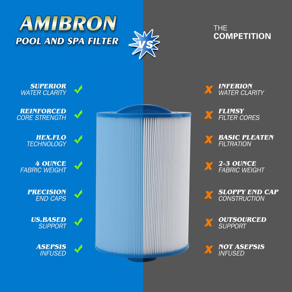 AmiBron PMAX50 Spa Filter, Compatible with PMAX50P4, PAS35P, FC-0300, 5CH-35, SD-00779, Replacement for Maax Spas of Canada, 1-1/2" Male Fine Thread 35 sq.ft. Hot Tub Filter 2 Pack