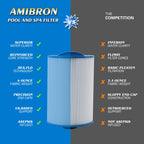 AmiBron PMAX50 Spa Filter, Compatible with PMAX50P4, PAS35P, FC-0300, 5CH-35, SD-00779, Replacement for Maax Spas of Canada, 1-1/2" Male Fine Thread 35 sq.ft. Hot Tub Filter 2 Pack