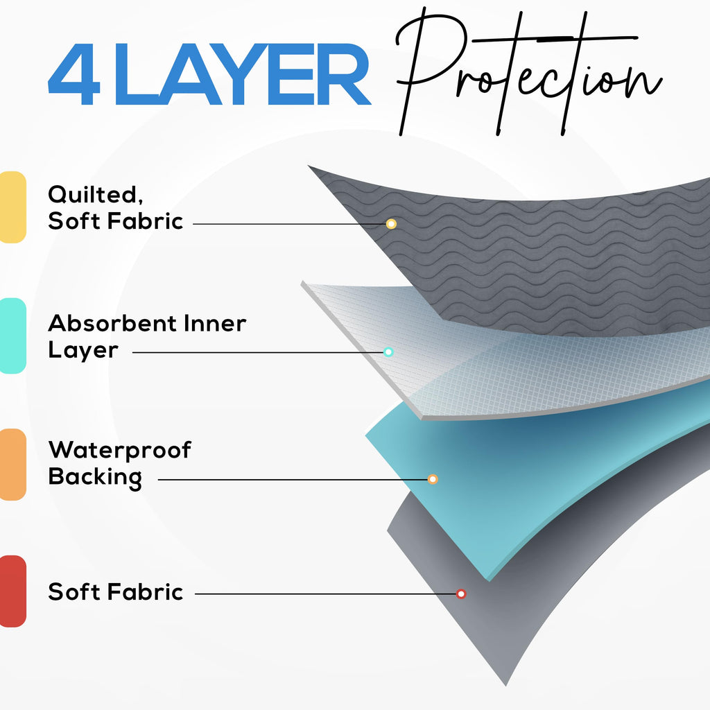 Utopia Bedding Waterproof Incontinence Bed Pads 34 x 36 Inches (Pack of 4, Gray), Washable and Reusable Underpads for Adults, Elderly and Pets, Absorbent Protective Pads