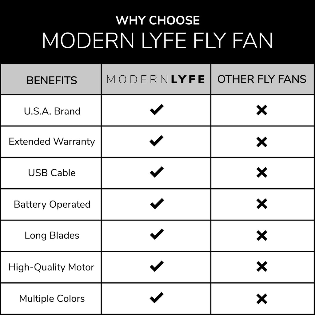 Modern Lyfe Fly Fan for Tables - USB or AA Battery Powered - Fly Repellent for Outdoor Dining Or Food at Parties, Restaurants, Outdoor Table, Fly Swatter, Keep Flies Away (Black -1 Pack)