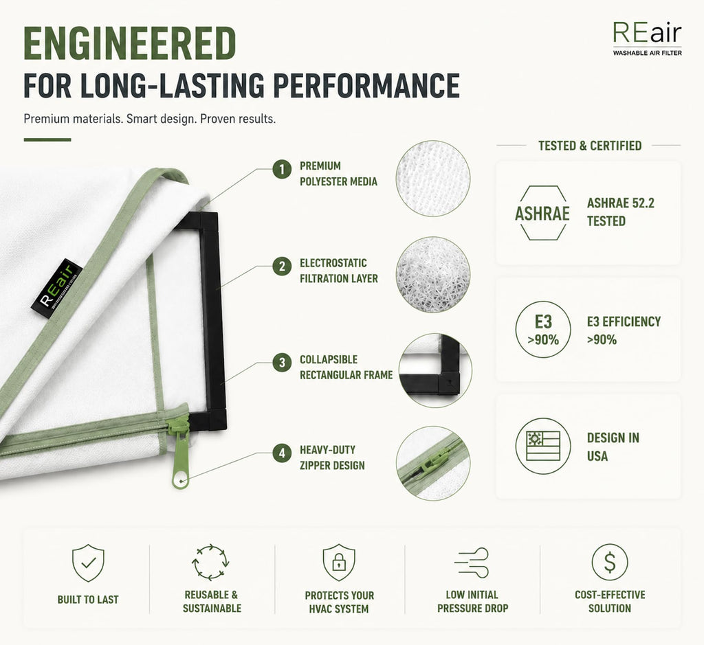 Reair 20x20x1 Air filter, Washable and Reusable Air Filter 20x20x1 for AC HVAC Furnace, MERV 8 Air Filters Machine Washable & Dryer Friendly, AC Furnace Air Filter