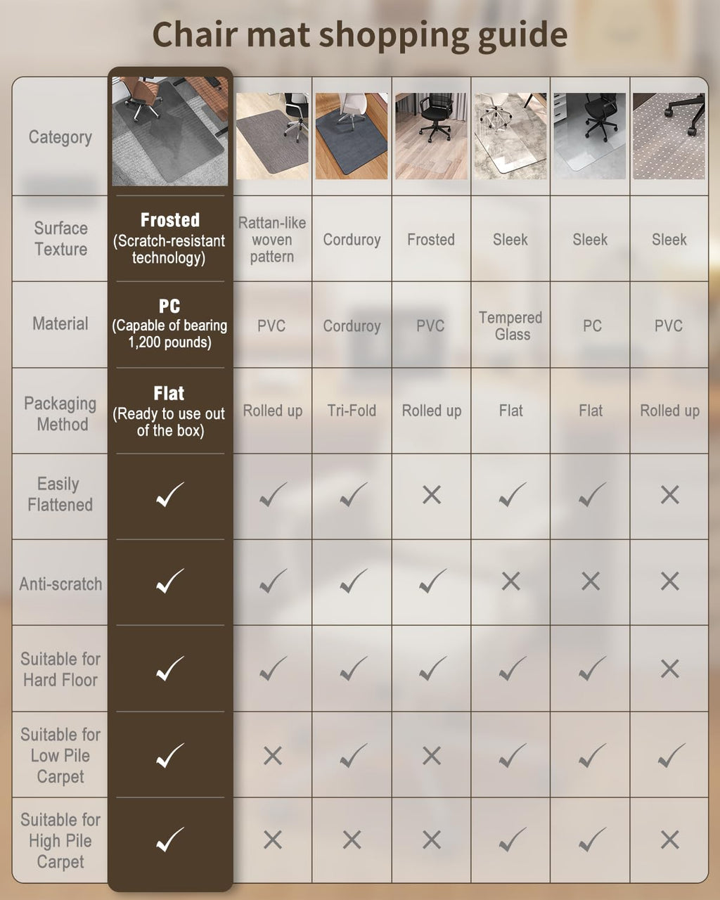 Blvornl Frosted Clear Chair Mat for High Pile Carpet and Hardwood Floor, 32.3"*53" Hard Material Chair Mat, Heavy Duty Computer Chair Mats for Rolling Chairs, Desk Floor Rug for Office and Home Grey
