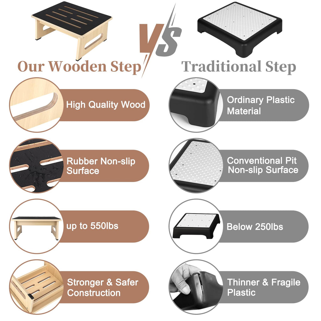 One Step Stool for Adults Seniors with Non-Slip Rubber Stepping Feet, Heavy Duty Platform Step Stools, 450 LB Portable Bed Steps for High Beds for Bathroom,Bedroom,Kitchen & Bedside Support,Light Wood