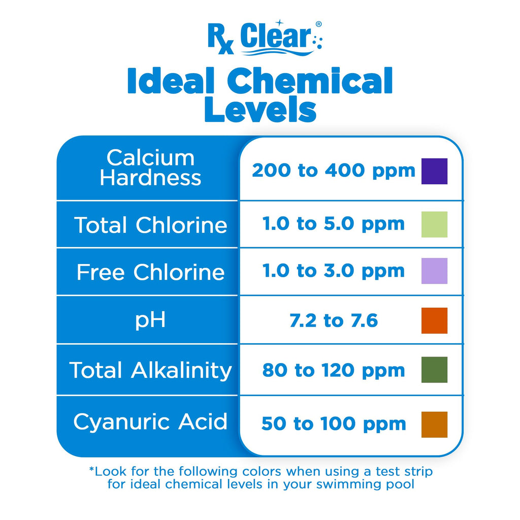 Rx Clear Swimming Pool Stabilizer and Conditioner | Water Balancer | Cyanuric Acid for Swimming Pools | Longer Lasting Sanitation | Helps Reduce Chlorine Loss Due to Sunlight | 25 Pounds
