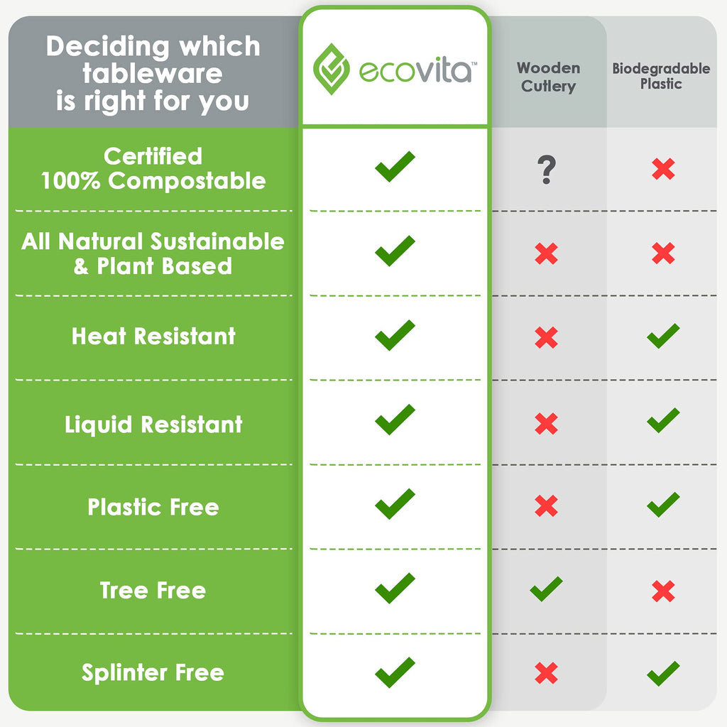 Ecovita 100% Compostable Spoons - 500 Large Disposable Utensils (6.5 in.) Bulk Size Eco Friendly Durable and Heat Resistant Alternative to Plastic Spoons with Convenient Tray