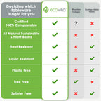 Ecovita 100% Compostable Spoons - 500 Large Disposable Utensils (6.5 in.) Bulk Size Eco Friendly Durable and Heat Resistant Alternative to Plastic Spoons with Convenient Tray