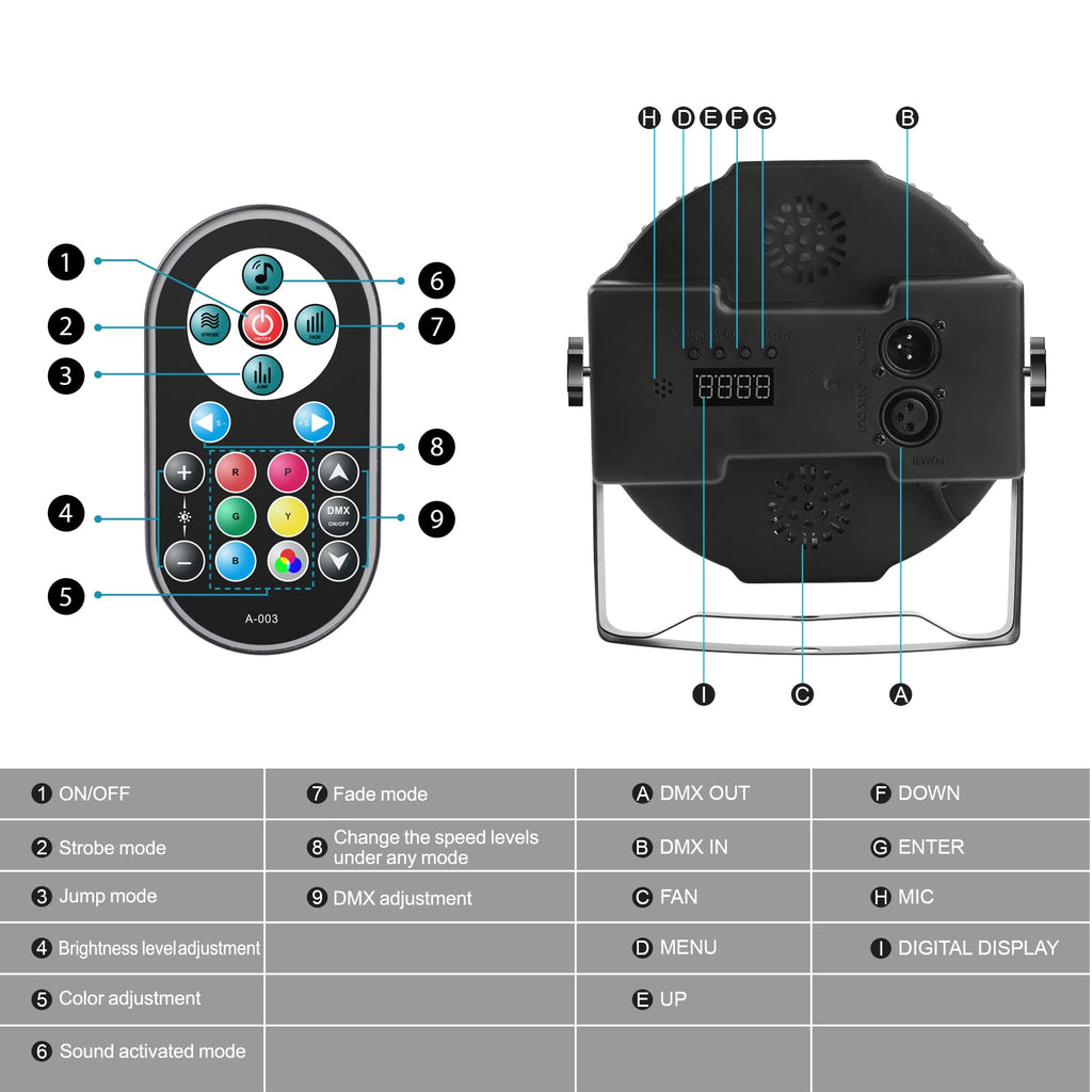 JAJALUYA LED Par Lights 36 LED Stage Lights 7 Modes RGB DJ Lights with Sound Activated Remote and DMX Control DJ Uplighting for Birthday Party Events Wedding Christmas Stage Lighting (8 Packs)