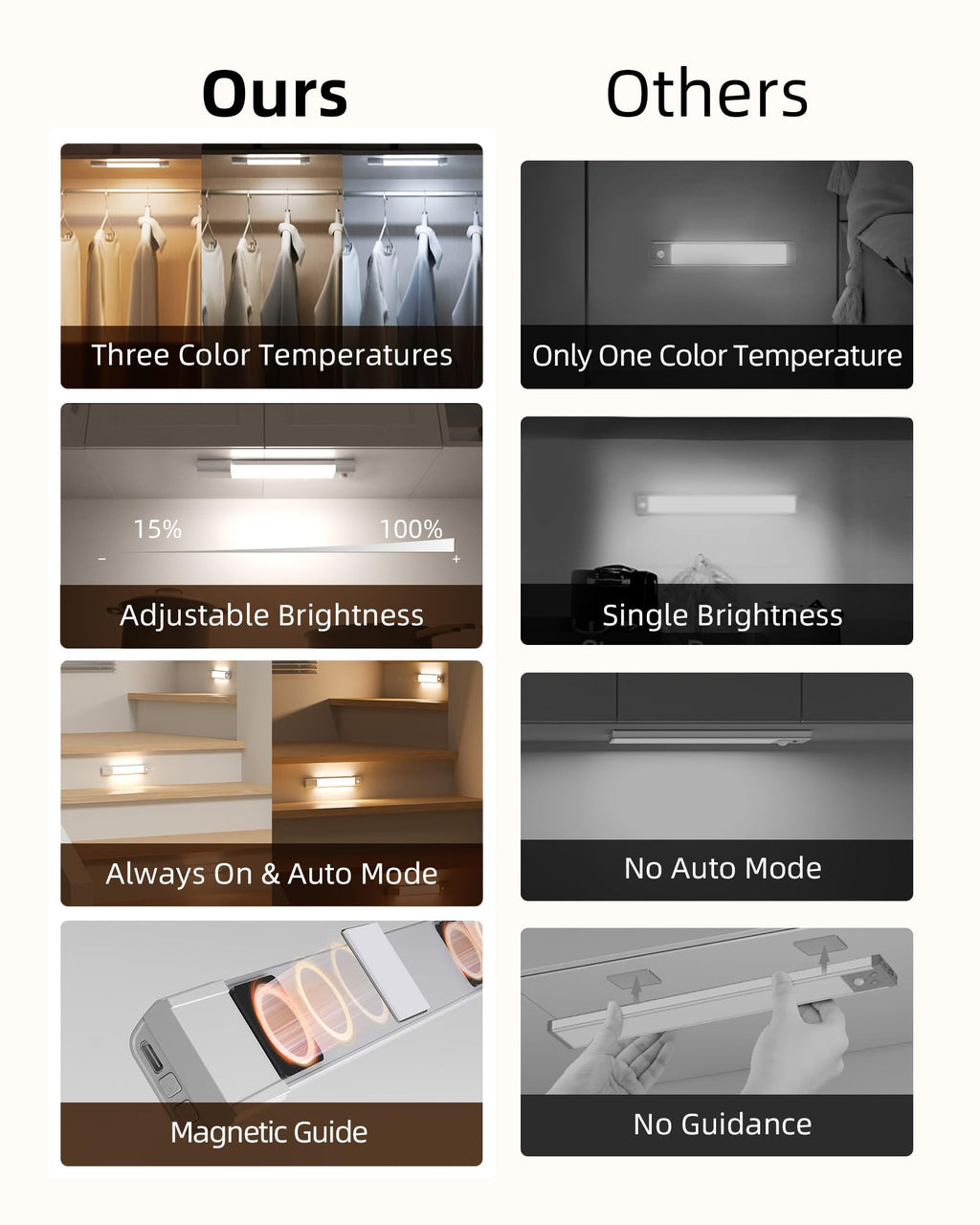 EZVALO Closet Lights, 30 LED Rechargeable Under Cabinet Lighting Wireless, 3 Color Temps Under Cabinet Lights, Dimmer Motion Sensor Light Indoor for Pantry, Kitchen, Bedroom, Woadrobe (3 Pcs)…