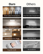 EZVALO Closet Lights, 30 LED Rechargeable Under Cabinet Lighting Wireless, 3 Color Temps Under Cabinet Lights, Dimmer Motion Sensor Light Indoor for Pantry, Kitchen, Bedroom, Woadrobe (3 Pcs)…