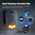 Frogoom Upgraded Ultrasonic Pest Repeller 2 Packs, Electronic Rodent Repellent Plug in Pest Control for Insect, Roach, Spider, Ant, Mosquito, Mice Repellent for House, Garage, Attic, Basement, Office