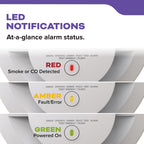 Kidde Hardwired Smoke & Carbon Monoxide Detector, AA Battery Backup, Voice Alerts, Interconnectable, LED Warning Light Indicators, 2 Pack