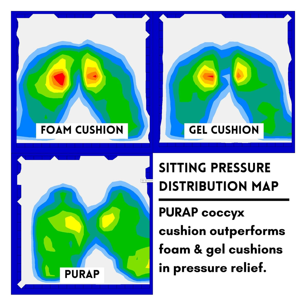 PURAP U-Float Liquid Layer Cushion for Tailbone, Coccyx Pressure Relief – 20 x 18 x 1.5 inches