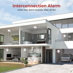 Siterlink Hardwired Interconnected Smoke Detectors,Photoelectric Smoke Alarm with 9V Battery Backup,Test/Silence Button, Hard Wired Fire Alarm for Home GS562A 6pack