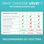 Vive 5" Alternating Pressure Mattress - Air Topper Pad for Bed Sore, Ulcer Prevention, Bedridden Treatment - Inflatable, Quiet Alternative Cover - Fits Hospital Bed - Includes Electric Pump System