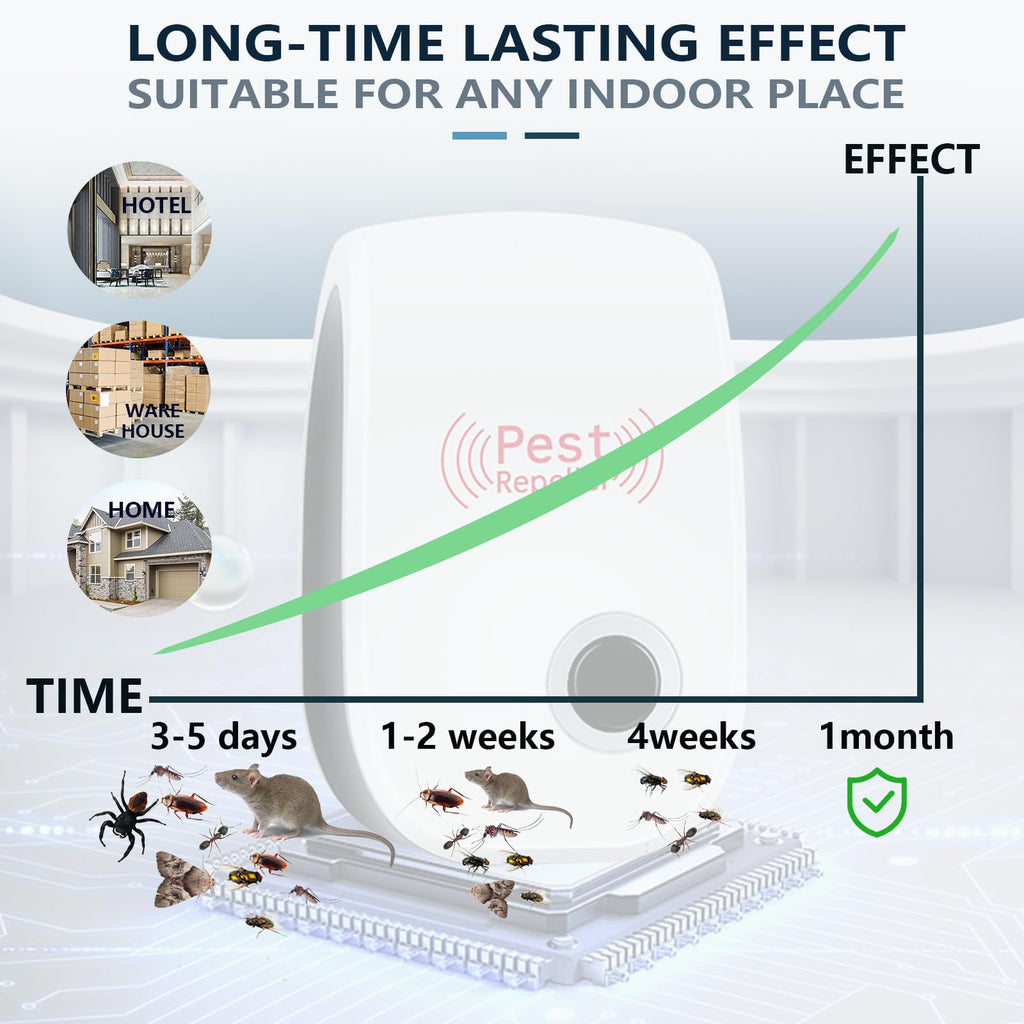 Ultrasonic Pest Repeller 10 Pack,Mosquito Repellent Plug in Pest Control Mice Repellent to Repel Flies,Spiders,Rodent,Ant,Indoor Cockroach Repellent for Home,Office,School,Safe for Adults Kids