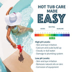 ProTeam Spa pH Increaser for Hot Tub - pH Up Hot Tub pH Increaser - with SplashWiz Hot Tub Chemicals Care Guide e-Book - Made in USA (1 lb)