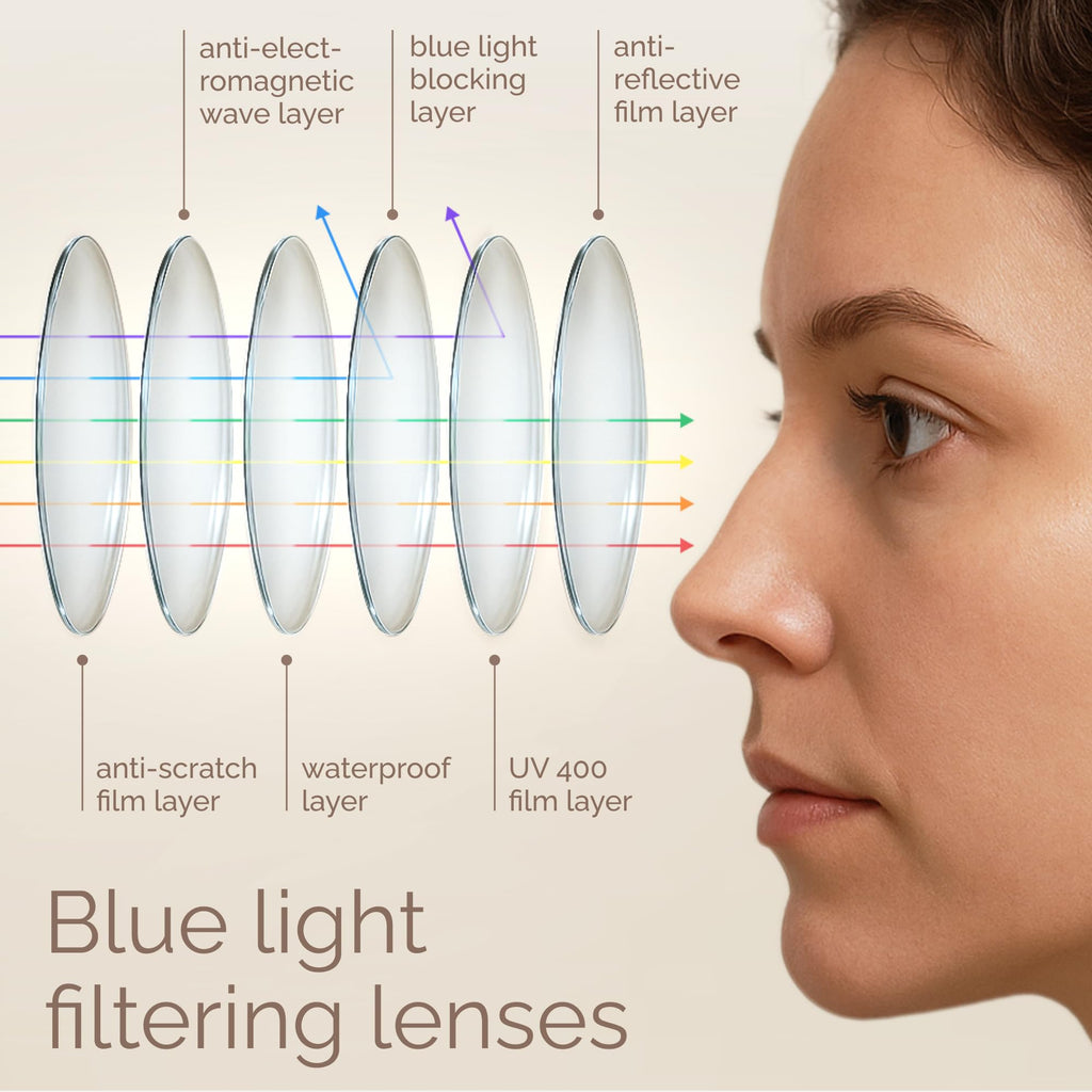 Chic & Comfy Blue Light Glasses for Women - 3-Pack Round Frames, Screen-Ready Style with UV Protection Coating