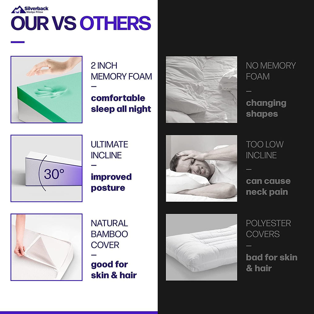 7.5" Wedge Pillow for Acid Reflux - Dr. Recommended Height, Luxurious 2" Memory Foam Pillow Wedge for Sleeping, GERD, Post Surgery, Heartburn, and Snoring - Viscose of Bamboo Cover (25" Wx26 Lx7.5 H)