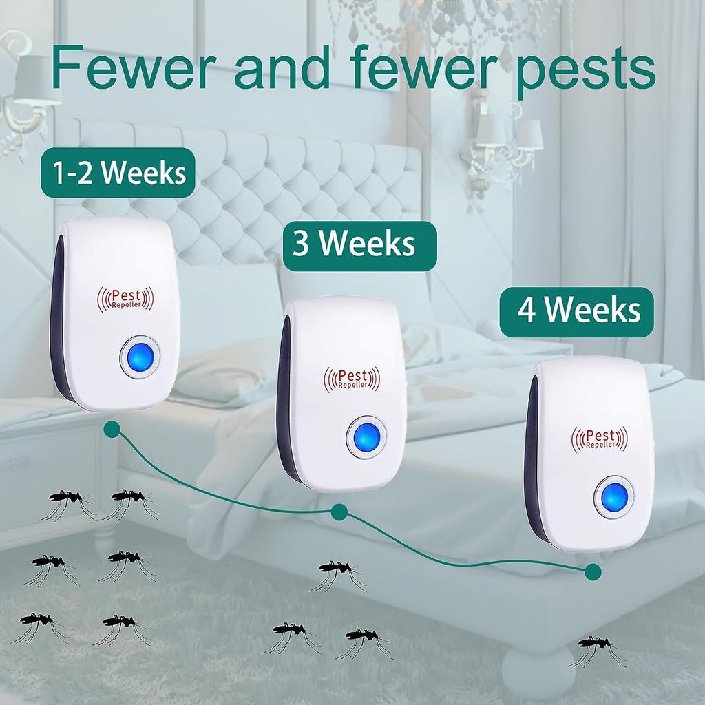 Ultrasonic Pest Repeller Plug in 8 Pack, Electronic Repellent for Pest Control,Ultrasonic Indoor Pest Repellent,Ultrasonic Pest Repeller Indoor for Home, Office, Warehouse, Hote, Mouse, Roaches