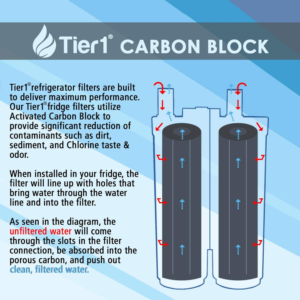Tier1 PureSource2 Refrigerator Water Filter 4-pk | Replacement for WF2CB, NGFC 2000, 1004-42-FA, 469911, 469916, FC100, EWF2CBPA, Fridge Filter