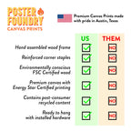 Poster Foundry Winning Poker Hand Rankings Chart Game Room Cards Royal Flush Man Cave Betting Best Highest Ace Gambling Stretched Canvas Art Wall Decor 16x24