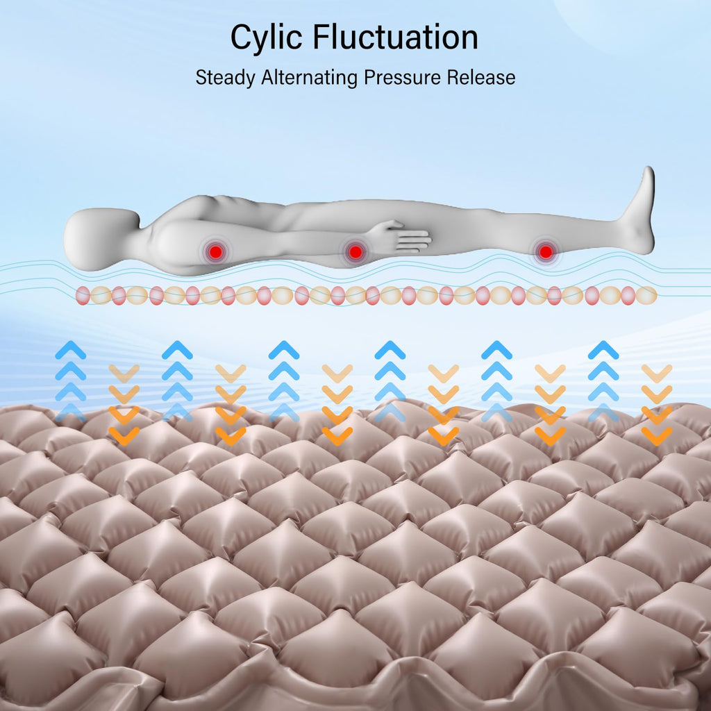 Careboda Alternating Pressure Mattress Anti Decubitus Air Pads with Electric Quiet Pump System, Pressure Sore Pad and Bed Sore Prevention, Air Mattress for Hospital Bed and Home Use