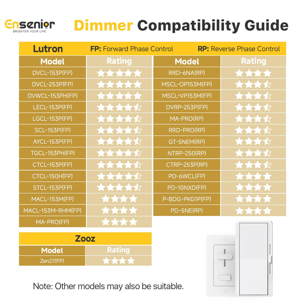 Ensenior 12 Pack 4 Inch LED Recessed Ceiling Light, Dimmable, 2700K-5000K 5CCT, 750LM 9W 120V, High Brightness Canless Wafer Downlight - ETL&FCC&IC