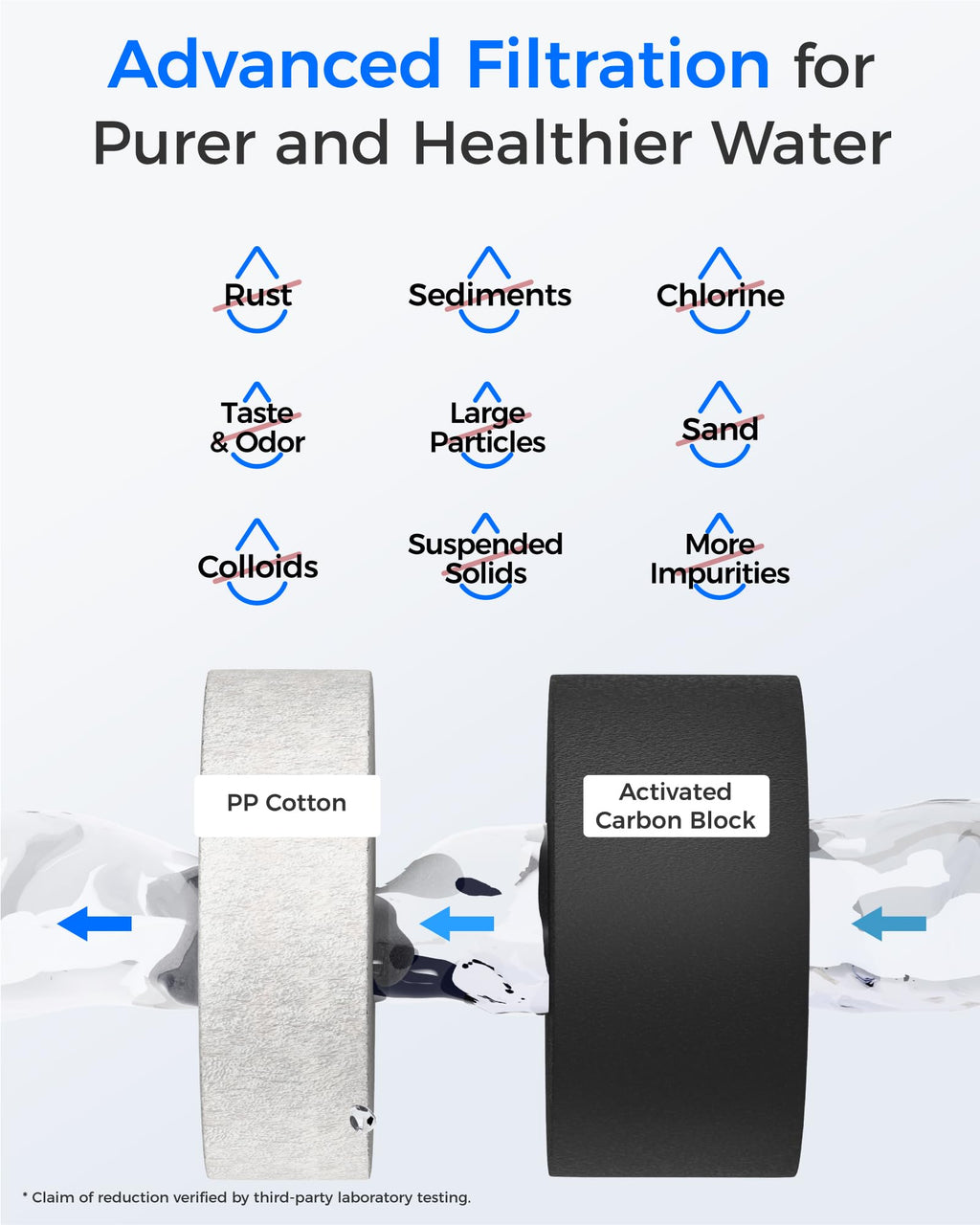 Waterdrop G2CF Filter, Replacement for G2 & G2P600 & G2MNR Reverse Osmosis System, 12-month Lifetime