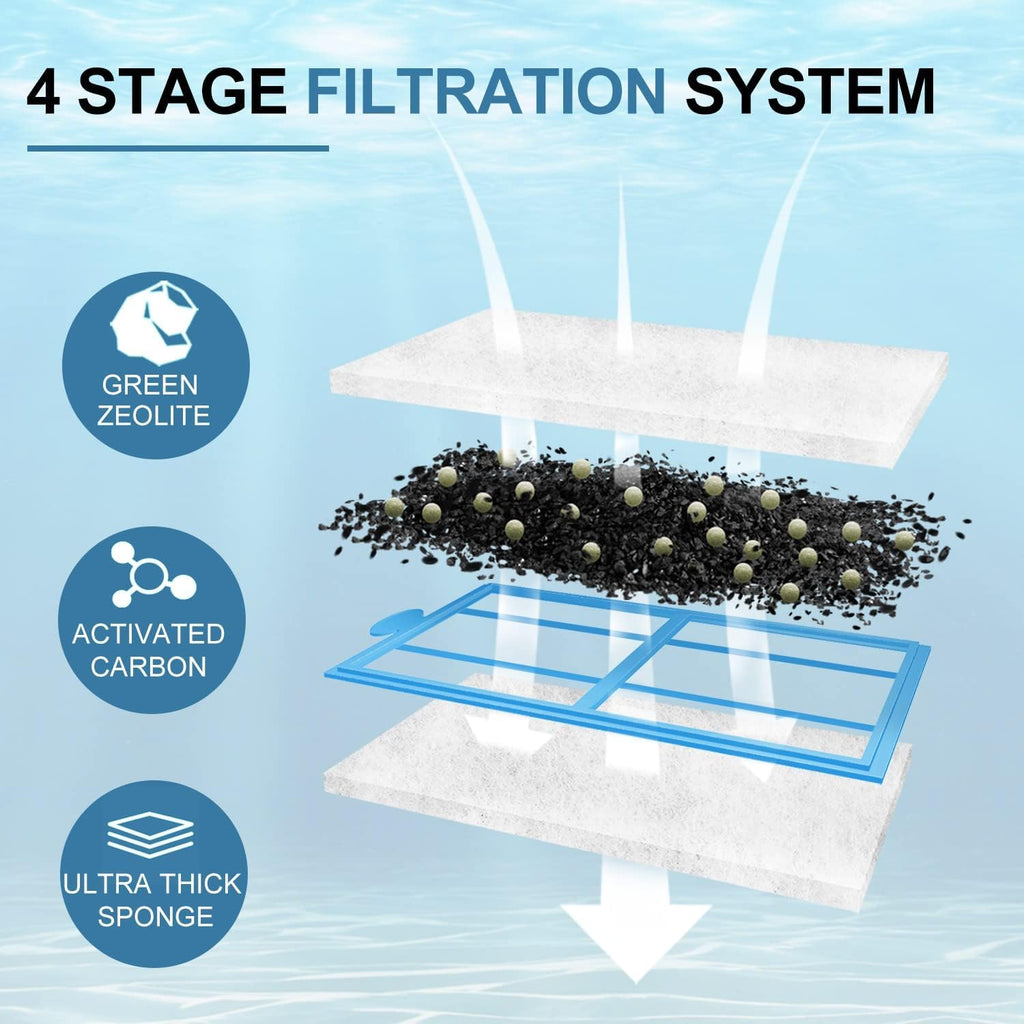 driamor 24 Pack PF-S Fish Tank Filter Cartridges, Top Fin Silenstream PF-S Small Filters Cartridge Thickened Cotton with Zeolite Replacement Aquarium Filter Cartridge for TOP FIN PF10 Power Filters