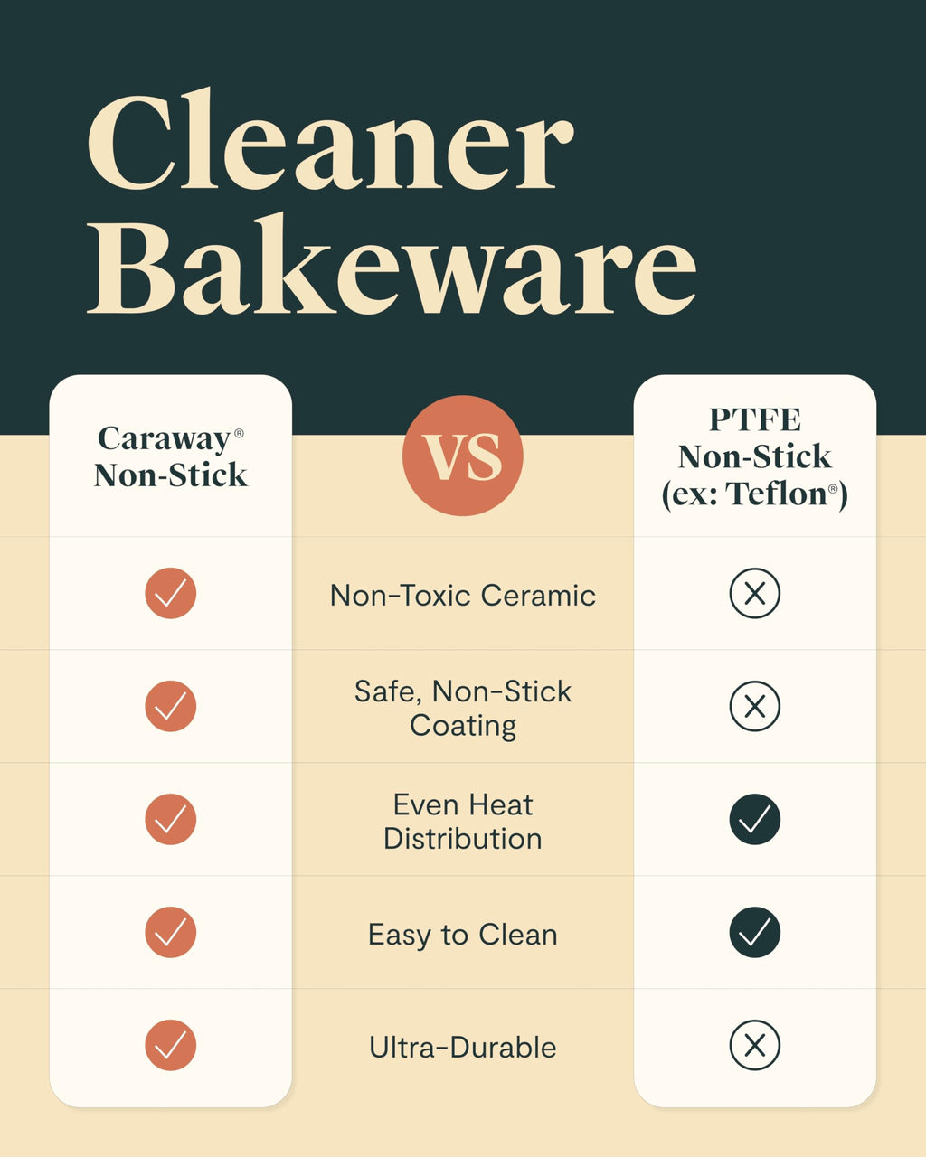 Caraway Nonstick Ceramic Small Baking Sheet (9x13”) – Non-Toxic, PTFE & PFOA Free – Oven Safe – Aluminized Steel Core – Mini Sheet Pan for Baking, Roasting & More - Slate