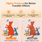 HTVRONT Auto Heat Press 2 - Heat Press Machine for T Shirts with Adjustable Pressure & Higher Heating Height, Heats Up Fast & Evenly Heat Press 15x15 for HTV, Sublimation, Heat Transfer Projects