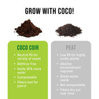 Potting Soil for Indoor/Outdoor Plants, Expands to Fit 3 Inch and 4 Inch Pots - 24 Pack