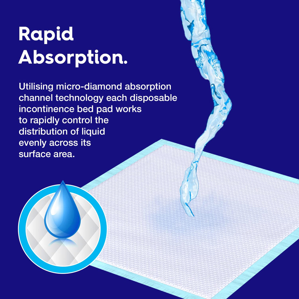 50 x Extra Large 36" x 36" Ultra Absorbent Disposable Incontinence Bed Pads | High Absorbency Waterproof Protective Underpads for Mattress, Sofa & Chair for Babies, Children, Adults, & Elderly & Pets