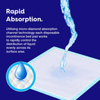 50 x Extra Large 36" x 36" Ultra Absorbent Disposable Incontinence Bed Pads | High Absorbency Waterproof Protective Underpads for Mattress, Sofa & Chair for Babies, Children, Adults, & Elderly & Pets