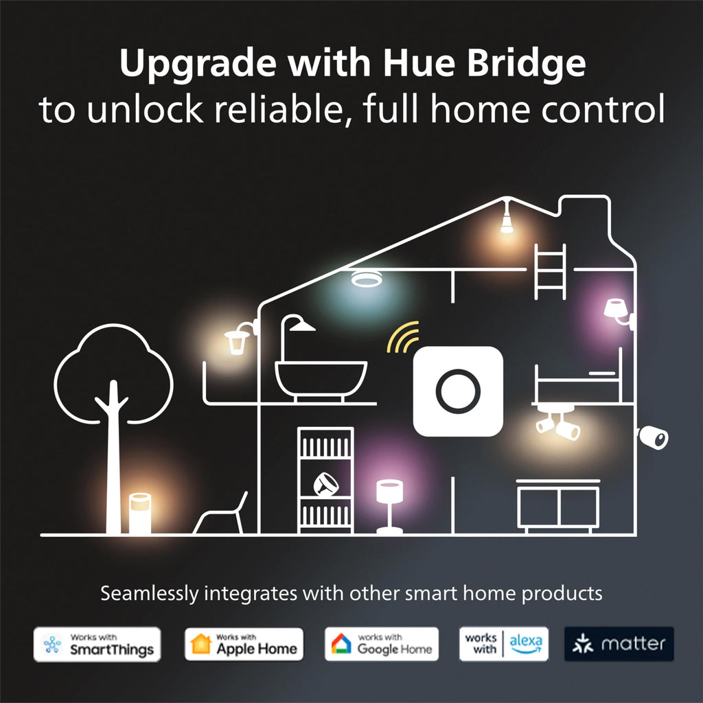 Philips Hue Smart Slim 6 Inch LED Downlight - White and Color Ambiance Color-Changing Light - 1 Pack - 1200LM - Indoor - Control with Hue App - Works with Alexa Google Assistant and Apple Homekit