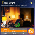 Neporal Amber Sleep Light Bulbs 1800K 4PK, 9W 60 Watt Equivalent, 99.96% Blue Blocking Soft Warm Light Bulbs A19, Amber Night Light E26 for Bedroom and Baby Nursery Light