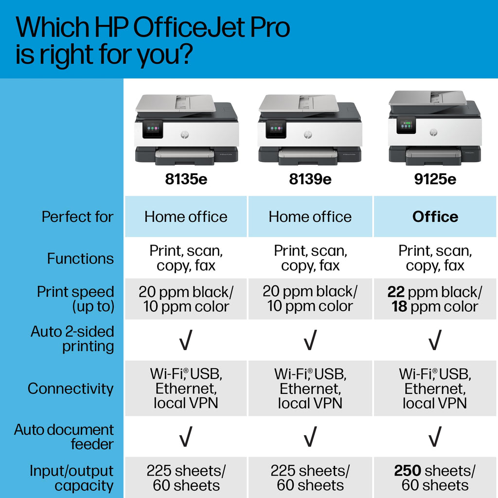 HP OfficeJet Pro 8135e Wireless All-in-One Color Inkjet Printer, Print, Scan, Copy, Fax, ADF, Duplex Printing, Best-for-Home Office, 3 Months of Ink Included (40Q35A)