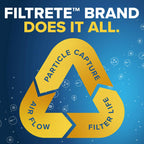 Filtrete 20x30x1 AC Furnace Air Filter, MERV 5, MPR 300, Capture Unwanted Particles, 3-Month Pleated 1-Inch Electrostatic Air Cleaning Filter, 6-Pack (Actual Size19.81x29.81x0.81 in)