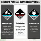 SHAREWIN Office Chair Mat for Carpet - Shipped Flat, Heavy Duty Anti-Slip Under Desk Protector for Low &Medium Pile Carpeted Floors, Plastic Rolling Computer Mats, 47"x29", Clear, No Divot, No Curl