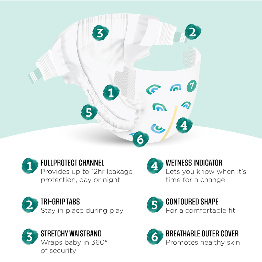 Amazon Brand - Mama Bear Gentle Touch Baby Diapers, Size 7, 80 Count (4 packs of 20), Skin Safe, 12 Hours Protection, Wetness Indicator, Stretchy Waistband