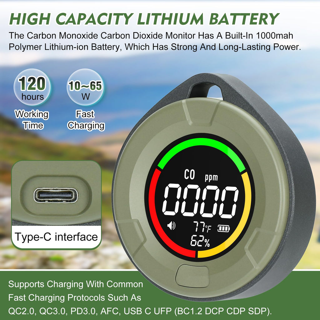 Lunarlipes Portable 4-in-1 Carbon Monoxide Detectors, Mini Carbon Monoxide and Carbon Dioxide Monitor with Magnetic Suction, RV CO CO2 Detector Alarm Temp/Humidity Sensor, CO CO2 Air Quality Monitor