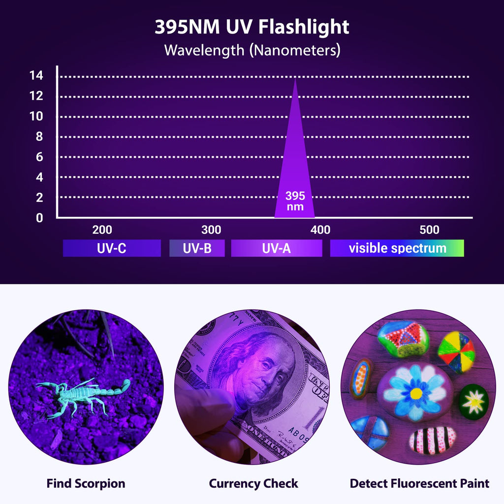 MOWETOO UV Flashlight, 2 in 1 395 nm LED Flashlight with UV Black Light & White Light, 500LM, 4 Modes & Waterproof Pet Urine Detector (1 Pack)