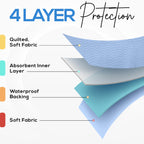 Utopia Bedding Waterproof Incontinence Bed Pads 34 x 36 Inches (Pack of 40, Blue), Washable and Reusable Underpads for Adults, Elderly and Pets, Absorbent Protective Pads