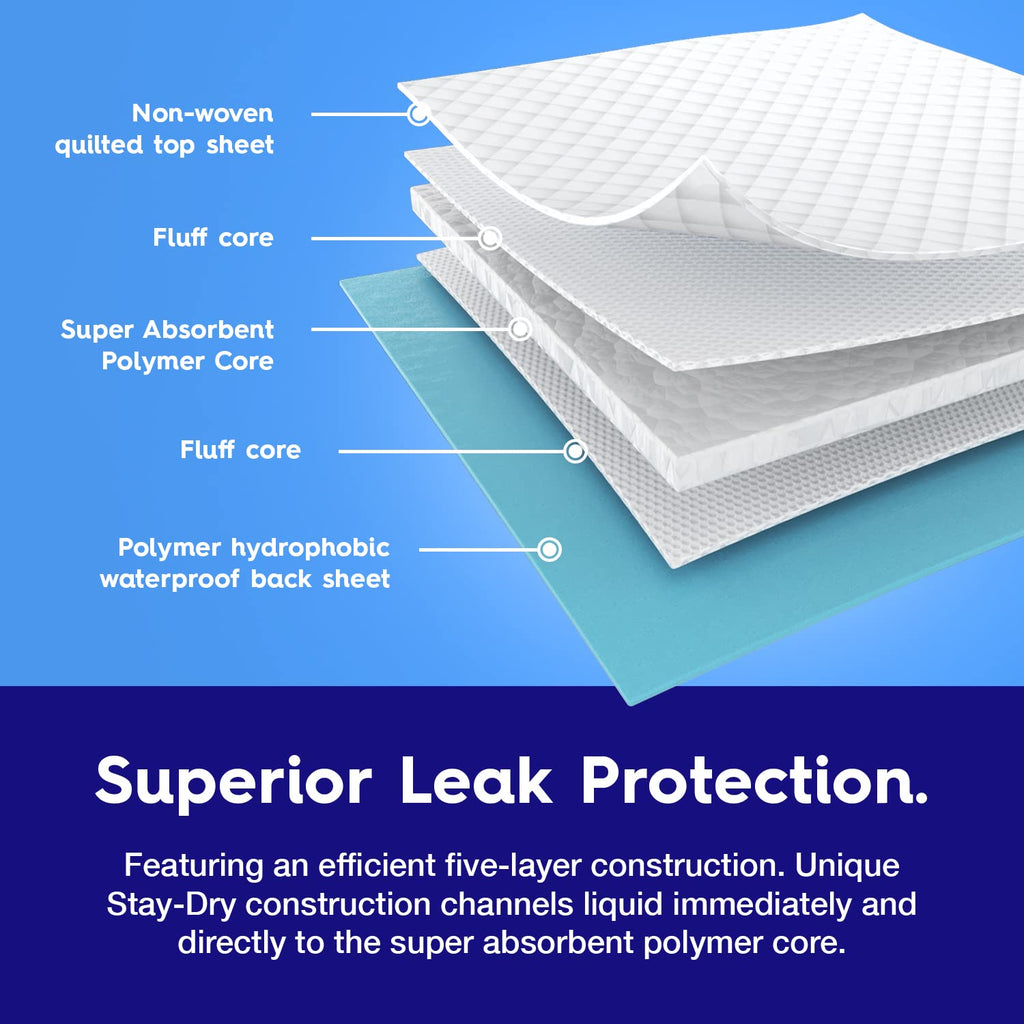 50 x Extra Large 36" x 36" Ultra Absorbent Disposable Incontinence Bed Pads | High Absorbency Waterproof Protective Underpads for Mattress, Sofa & Chair for Babies, Children, Adults, & Elderly & Pets