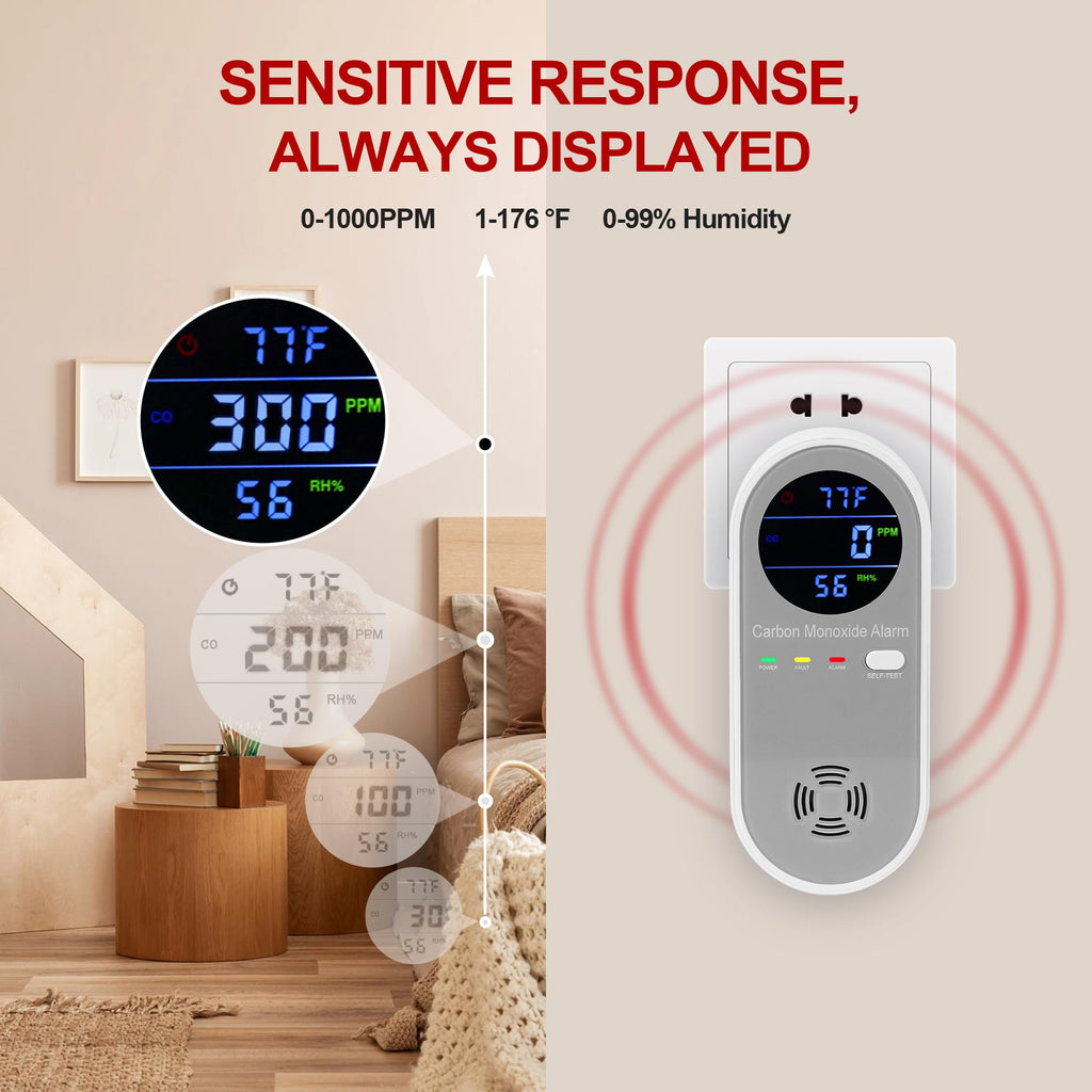 Plug in Carbon Monoxide Detector, Carbon Monoxide Alarm,Real-time Digital Display 3-in-1 Level: PPM,°F & Humidity, Co Detector Monitor for Home,RV,Apartment