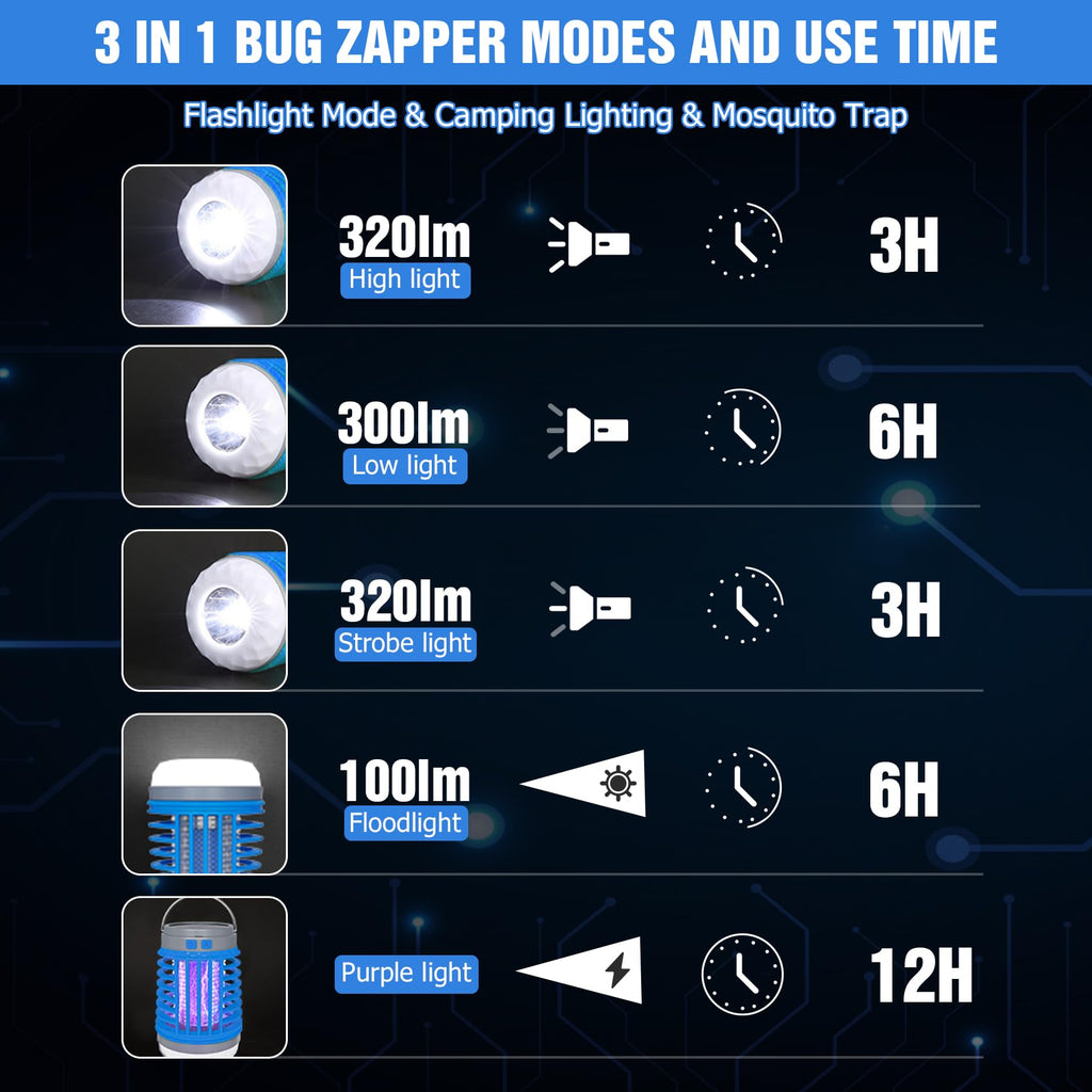 Solar Bug Zapper Outdoor Waterproof Mosquito Zapper for Patio Home Camping, 3 in 1 Cordless Rechargeable Mosquito Repellent Outdoor Patio Flashlight, Mosquito Killer Indoor - Blue, 2 PCS Patio