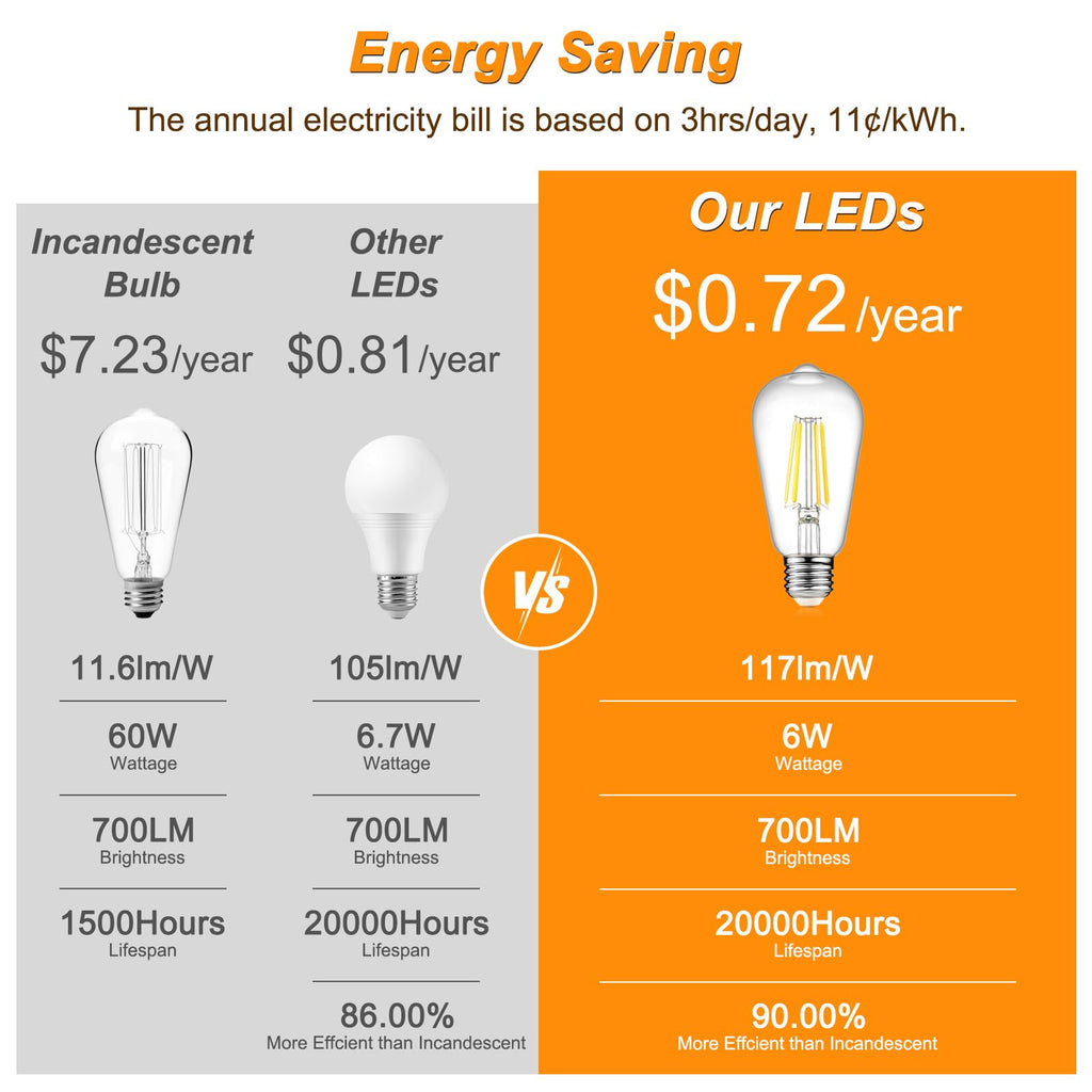 Ascher Vintage LED Edison Bulbs, 6W, Equivalent 60W, Non-Dimmable, High Brightness Cool White 4000K, ST58 Antique LED Filament Bulbs with 80+ CRI, E26 Medium Base, Clear Glass, Pack of 6