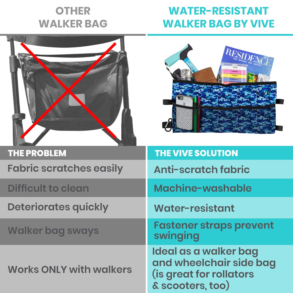 Vive Walker Bag - Accessories Wheelchair Basket Pouch (Water Resistant) - Seniors Caddy Accessory Attachment for Folding, Rolling Walkers - Carry Storage Carrier Tote - Lightweight, Universal Size