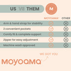 MOYOAMA Rotator Cuff Pillow with Pocket- Post Shoulder Surgery Pillow for Sleeping, Shoulder Pillow for Rotator Cuff, Frozen Shoulder Pillow for Shoulder Surgery Recovery, Post Surgery Shoulder Pillow