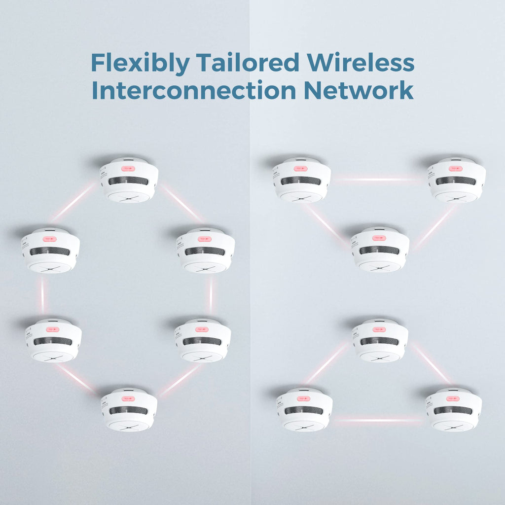 AEGISLINK Interlinked Smoke Detector, Smoke Alarm with Replaceable Battery, Wireless Interconnected Smoke Alarm, S-RF500 (RF Interlinked, 6-Pack)